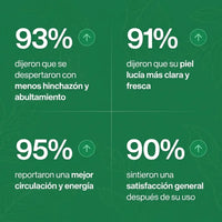 PurezaDrops™ | Drena Naturalmente la Hinchazón del Rostro, Abdomen y Piernas