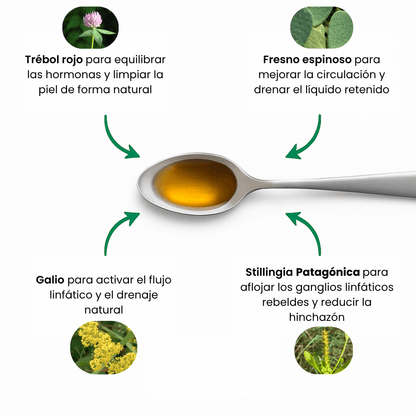 PurezaDrops™ | Drena Naturalmente la Hinchazón del Rostro, Abdomen y Piernas